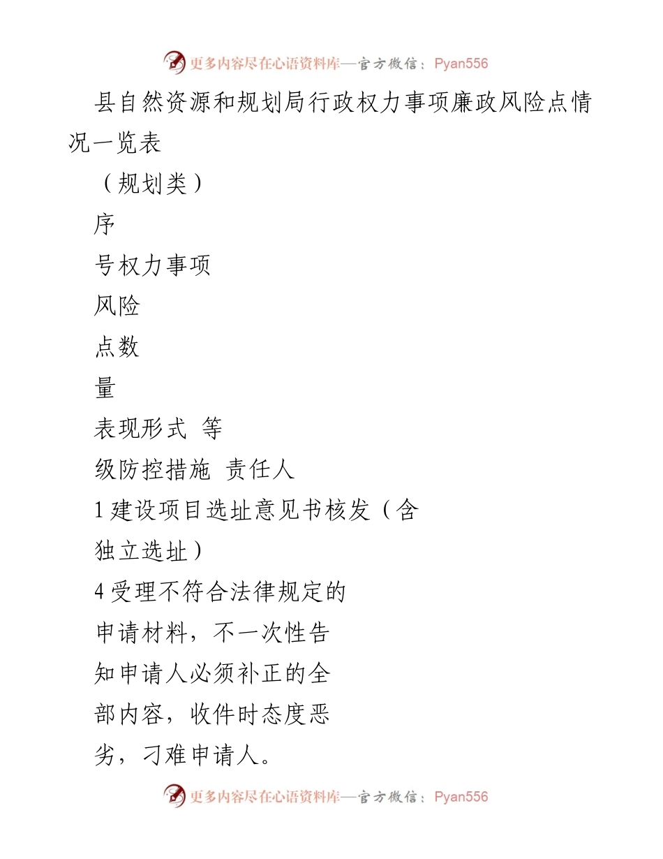 [调研报告] 县自然资源和规划局 - 行政权力事项廉政风险点及防控措施分析.docx_第1页