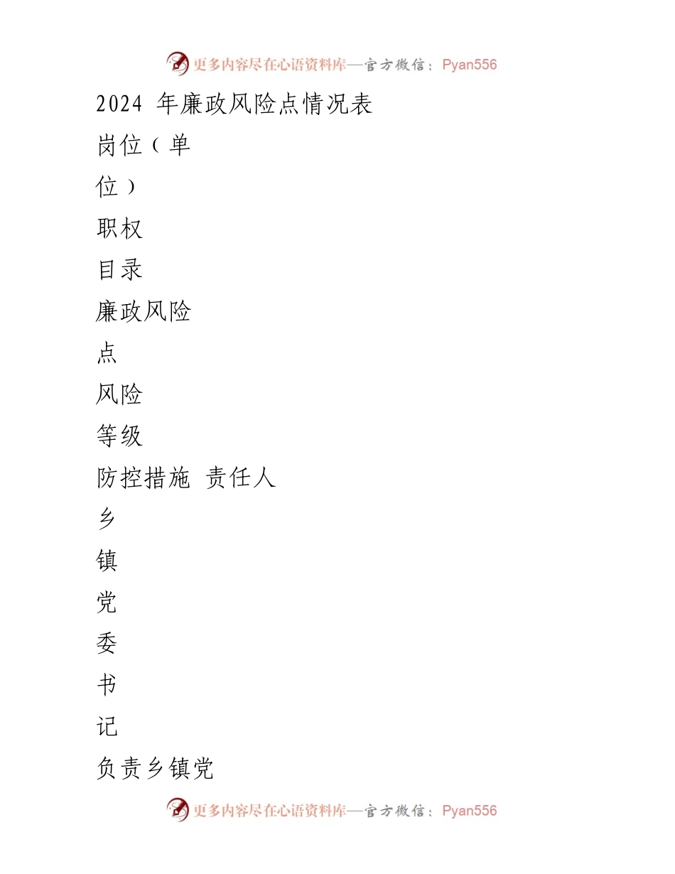 [调研报告] 廉政风险评估 - 2024年乡镇廉政风险点及防控措施分析.docx_第1页