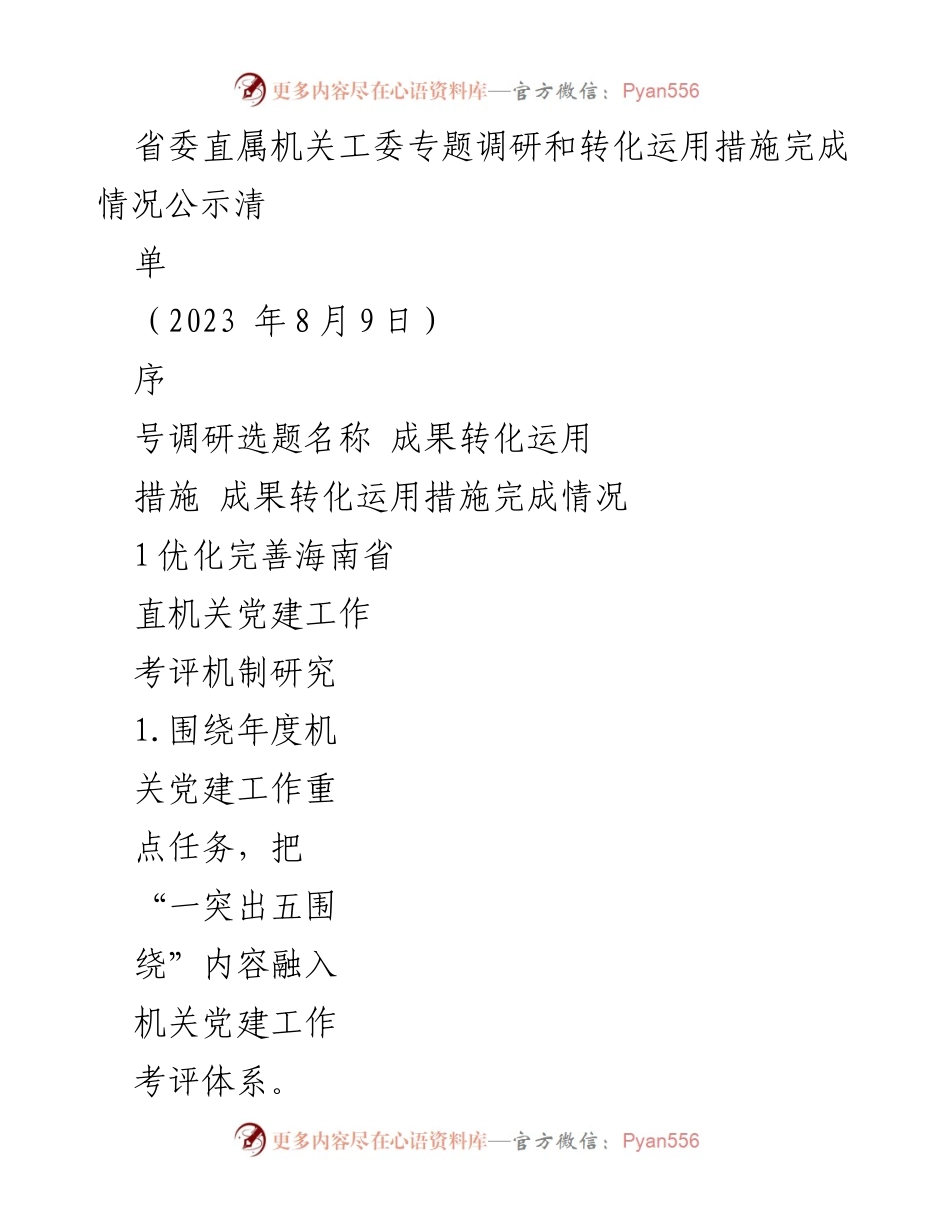 [调研报告] 省委直属机关工委 - 专题调研成果转化与运用措施公示.docx_第1页