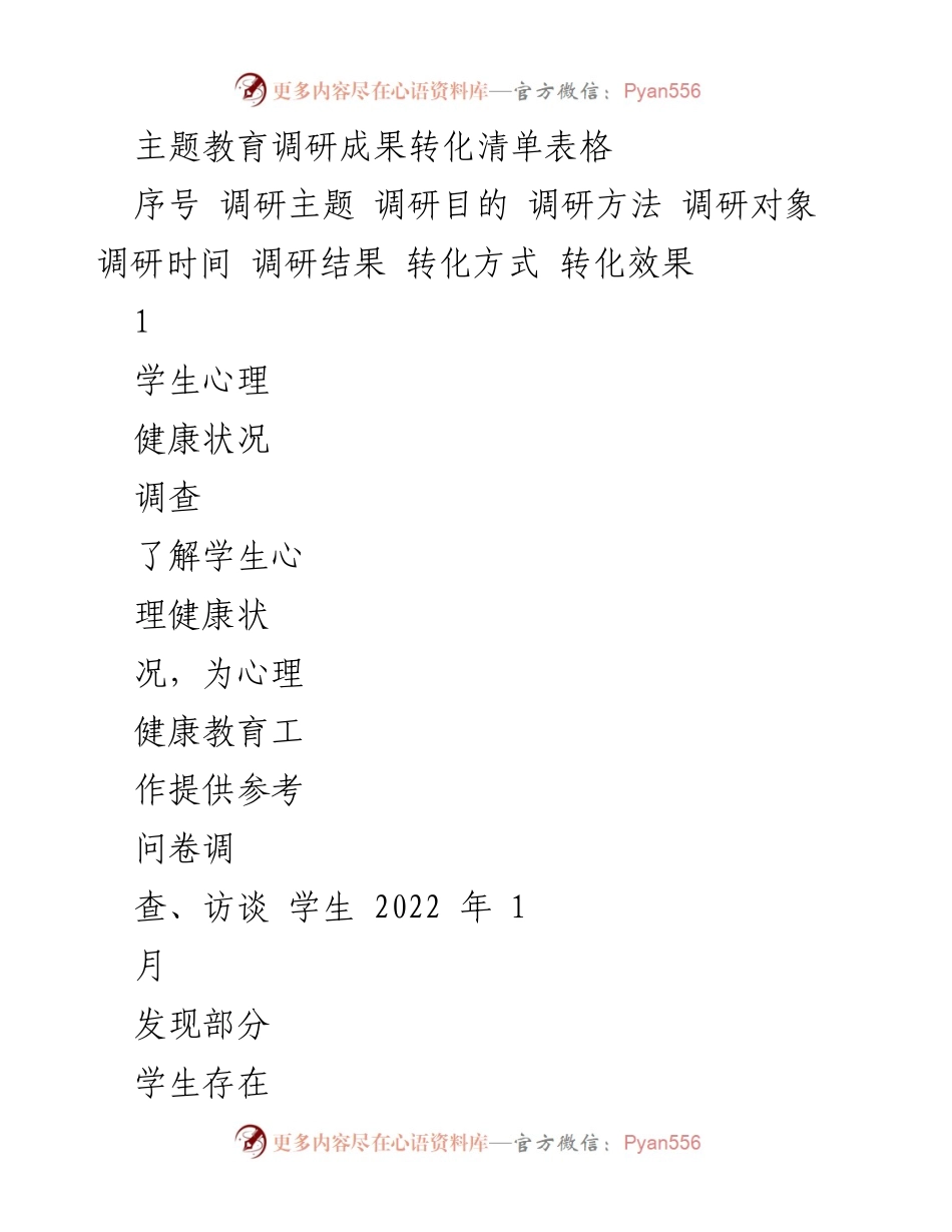 [调研报告] 教育领域 - 主题教育调研成果转化及实施效果分析.docx_第1页