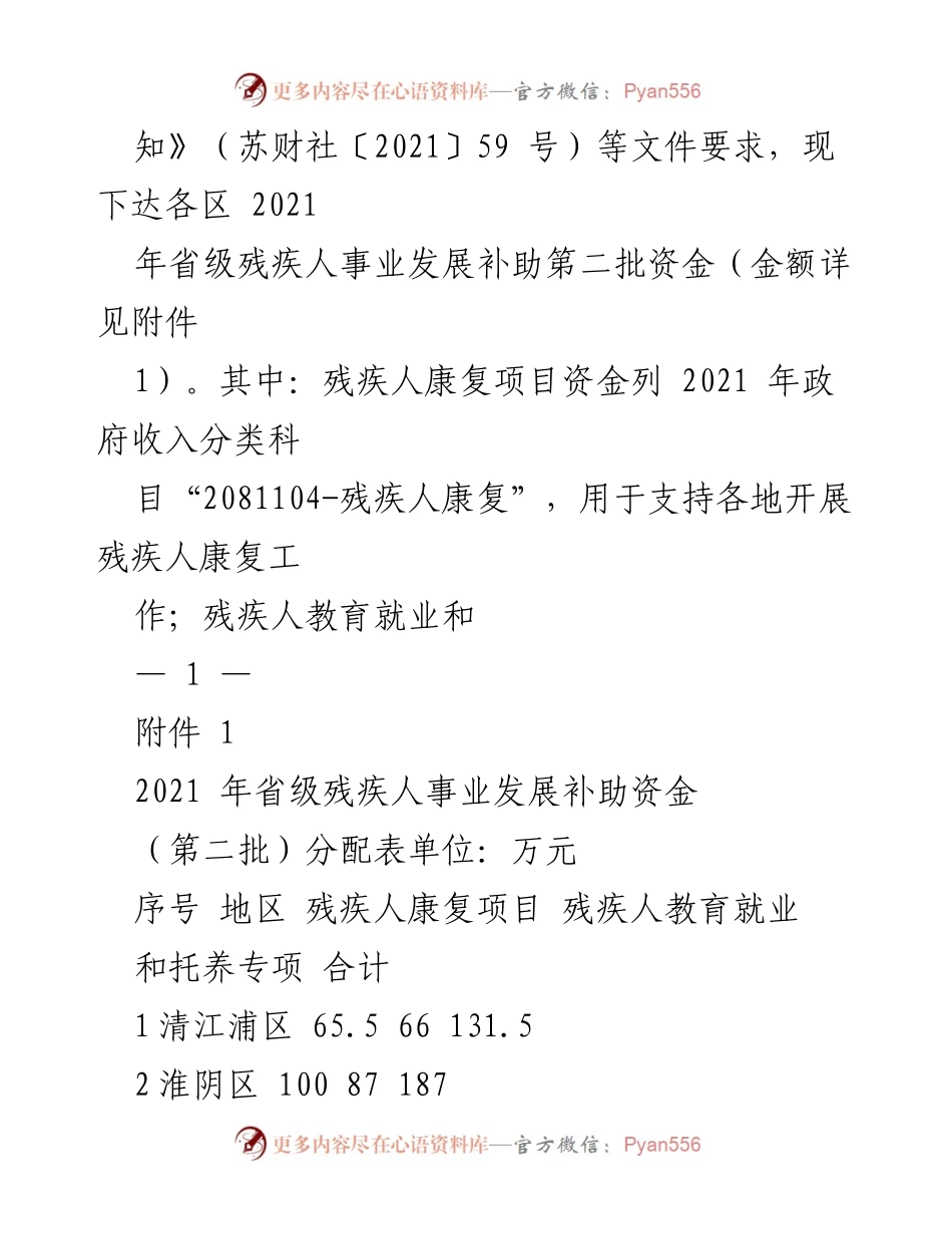 [通知] 政府资金下达 - 关于下达2021年省级残疾人事业发展补助资金（第二批）的通知.docx_第2页