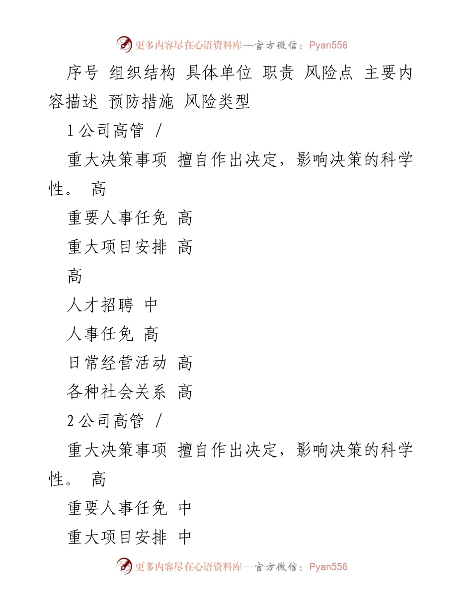 [风险排查报告] 公司高管会议 - x公司廉洁风险排查清单及预防措施.docx_第1页