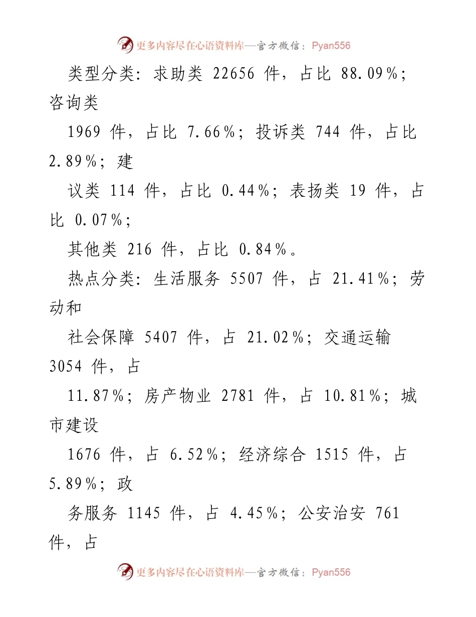 [通报] 2024年一季度 - X市12345政务服务便民热线工作情况总结.docx_第2页
