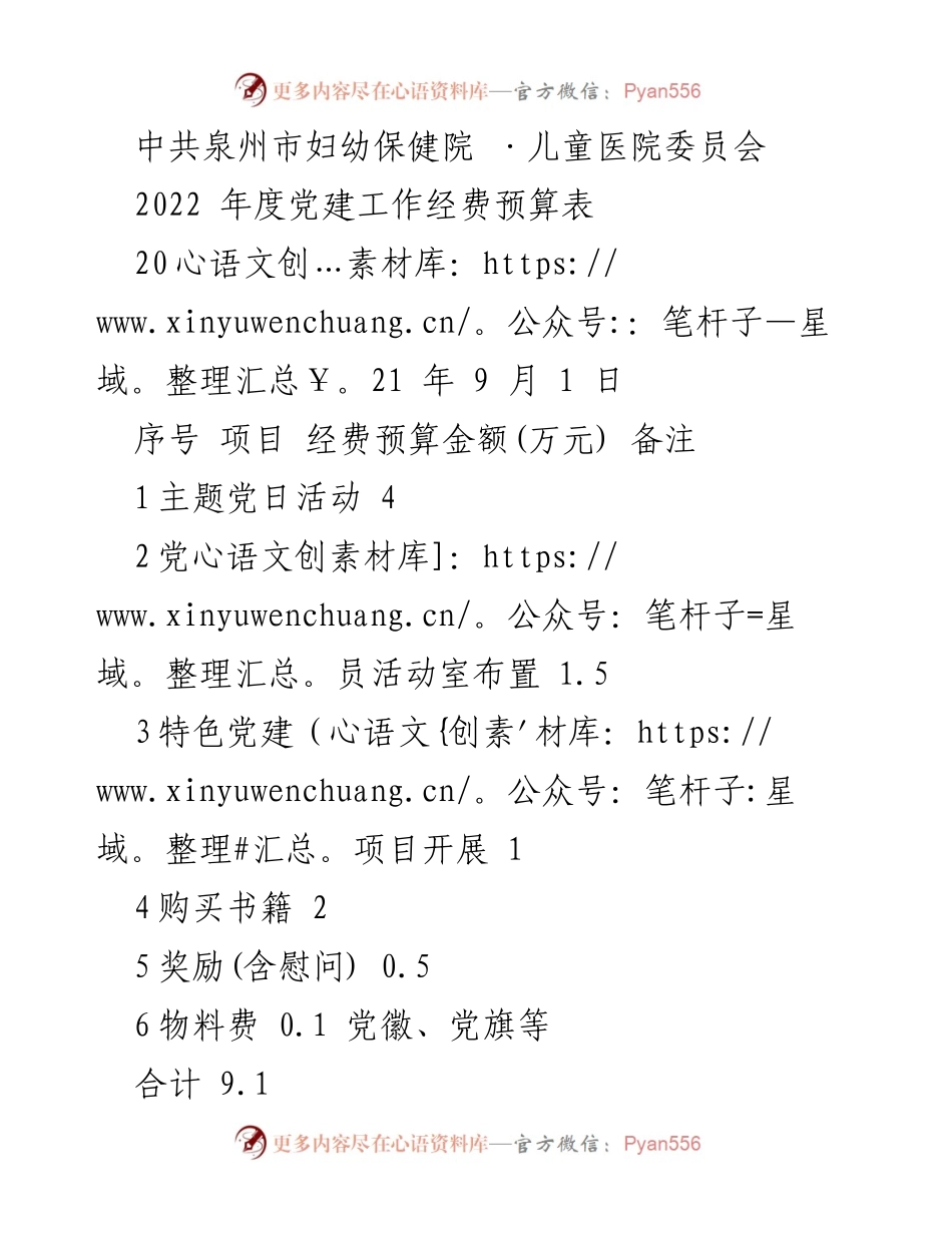 [预算表] 党建工作 - 2022年度党建工作经费预算表.docx_第1页