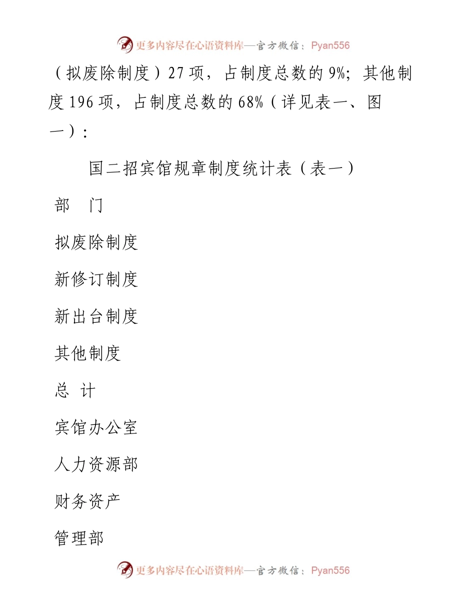 北京国二招宾馆建章立制工作调研报告.docx_第2页