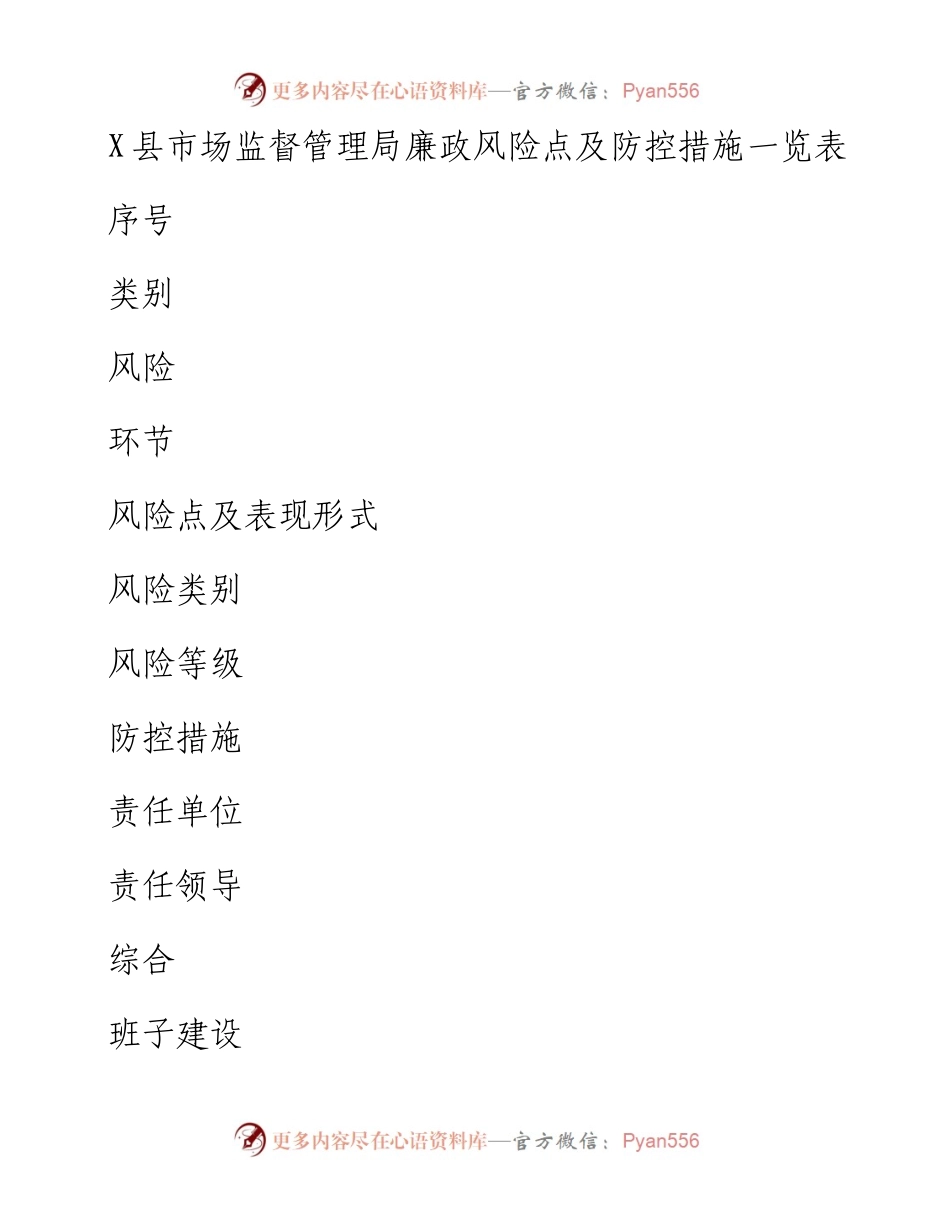 县市场监督管理局廉政风险点及防控措施一览表.docx_第1页