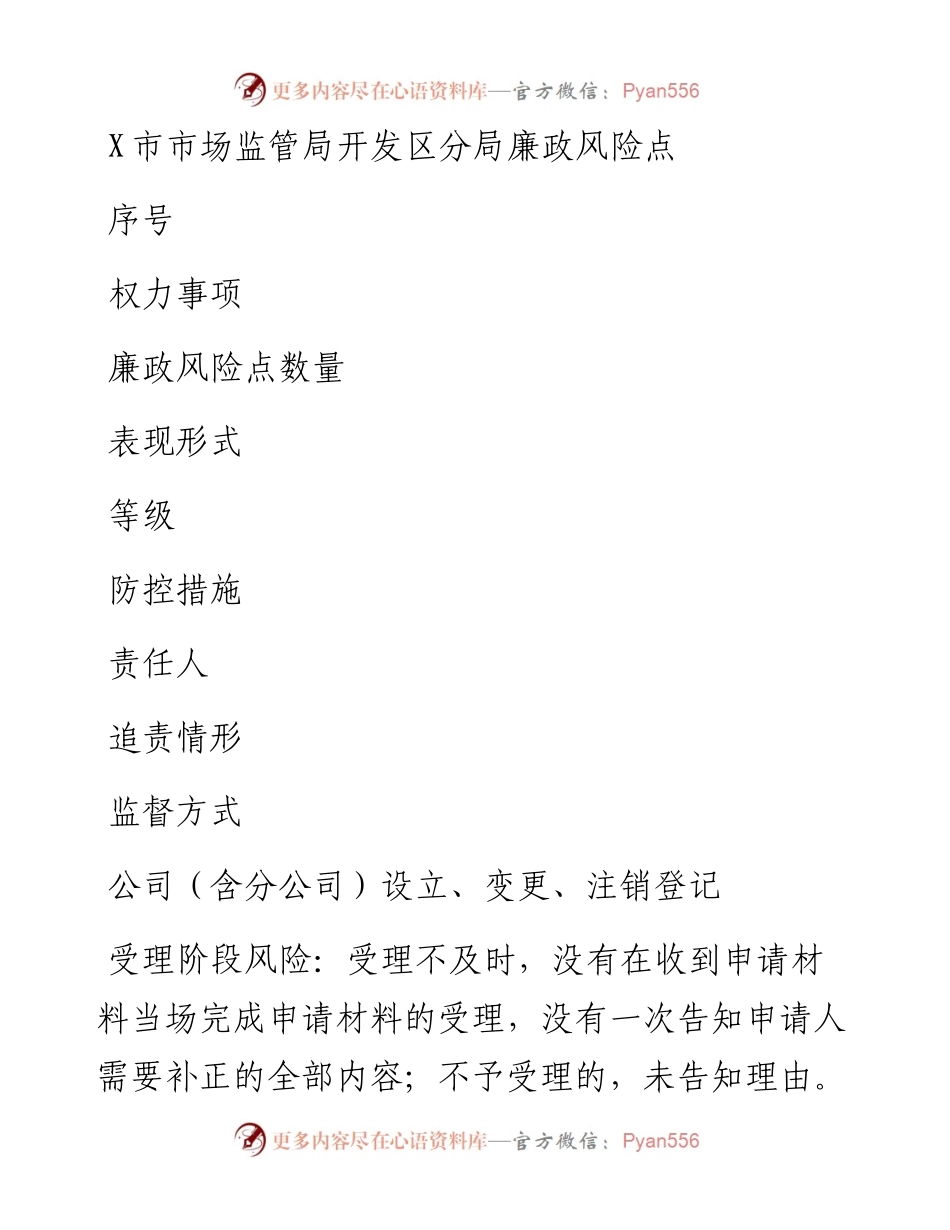 市市场监管局开发区分局廉政风险点.docx_第1页