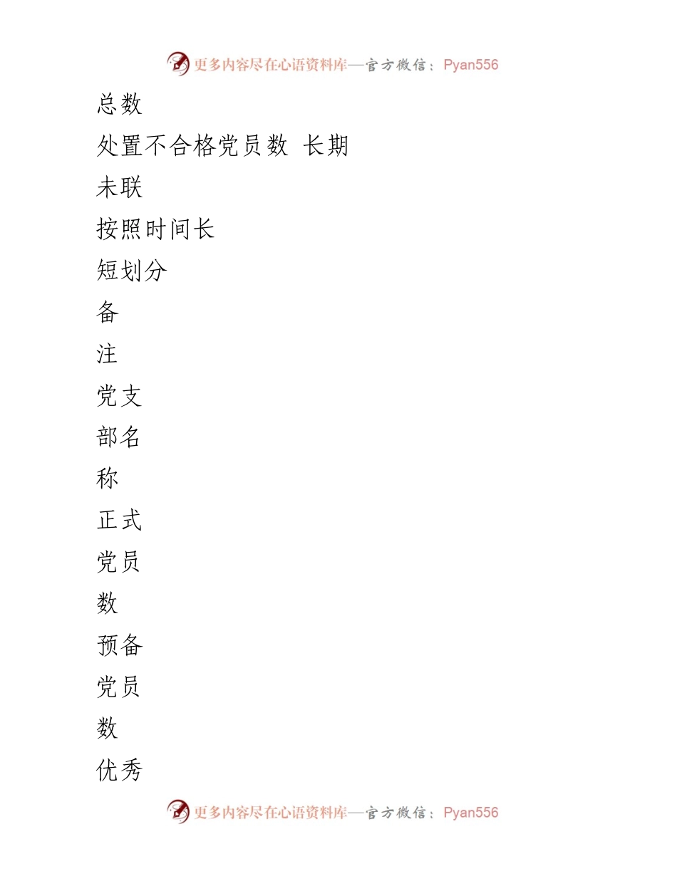 [表格汇编] 党员民主评议 - 民主评议党员登记与测评表汇编.docx_第2页