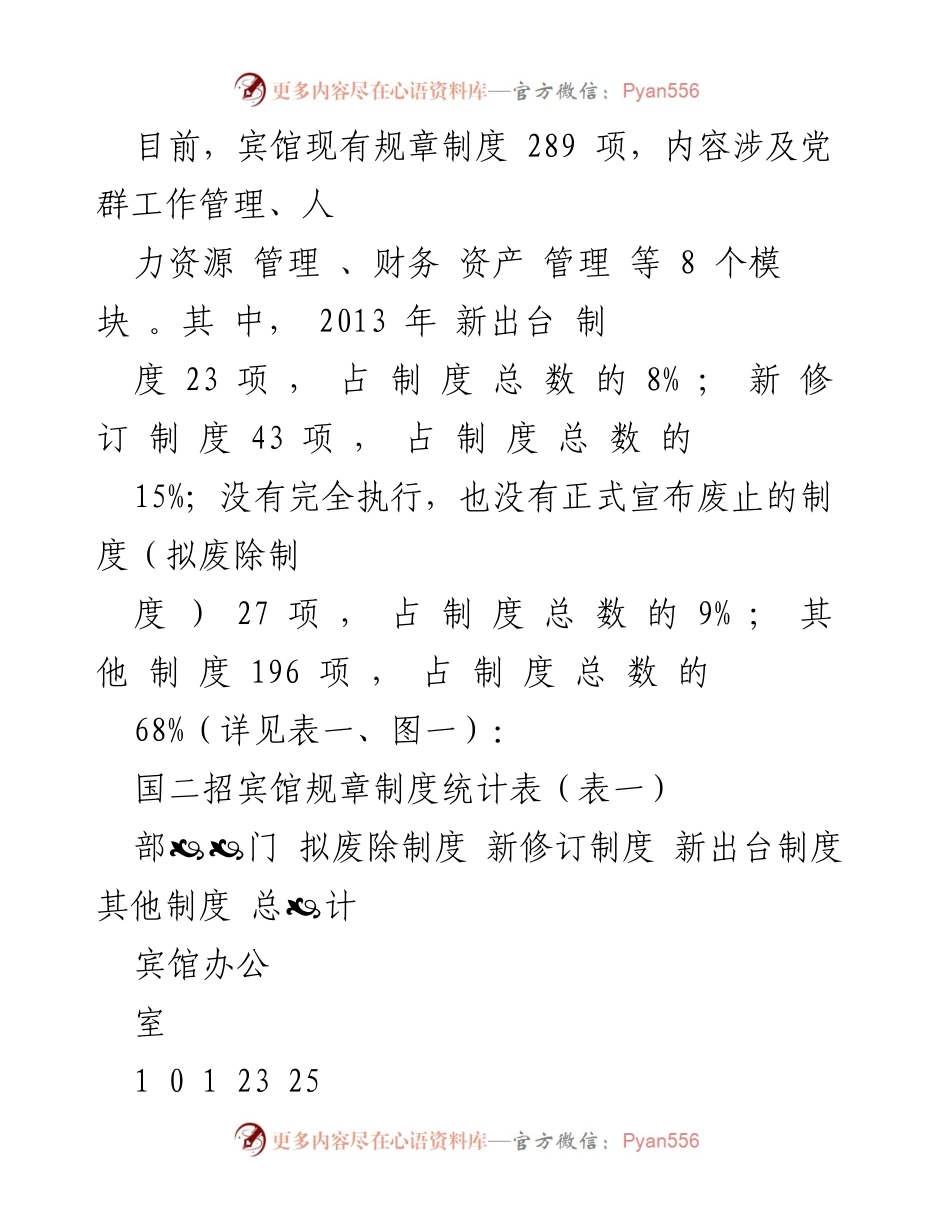 [调研报告] 北京国二招宾馆 - 建章立制工作现状调研报告.docx_第2页