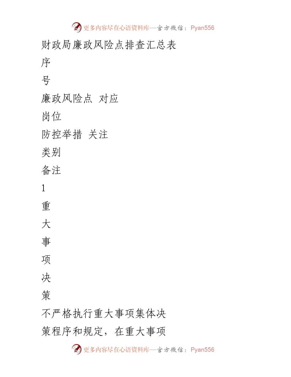 [调研报告] 财政局 - 财政局廉政风险点排查与防控措施汇总.docx_第1页