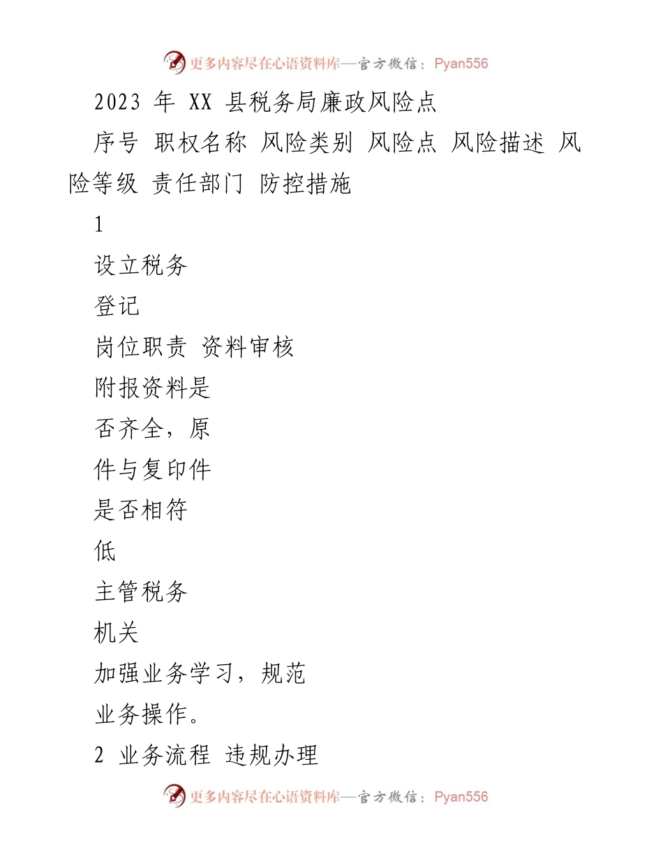 [调研报告] XX县税务局 - 2023年税务局廉政风险点分析.docx_第1页