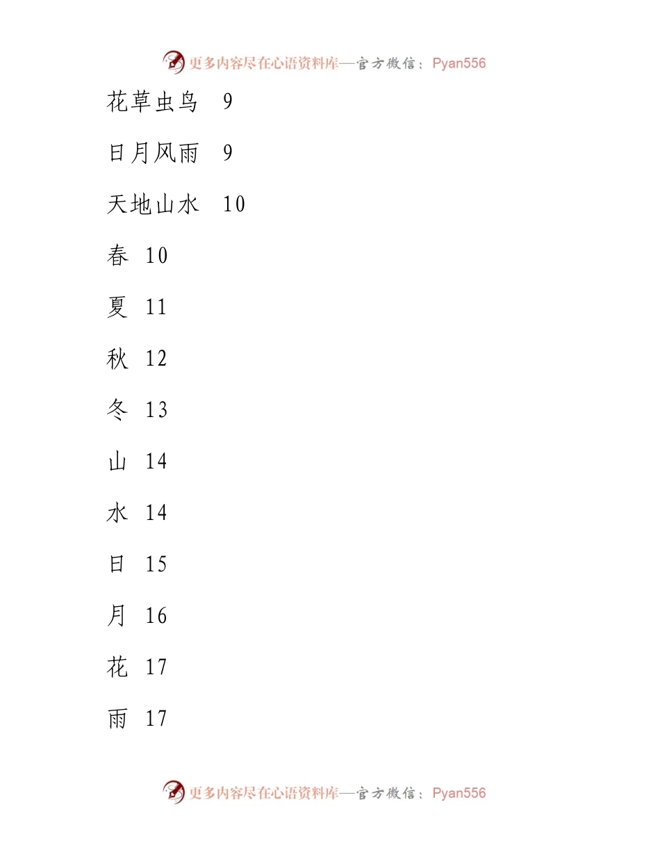 0419写材料常用古诗词分类.docx_第2页