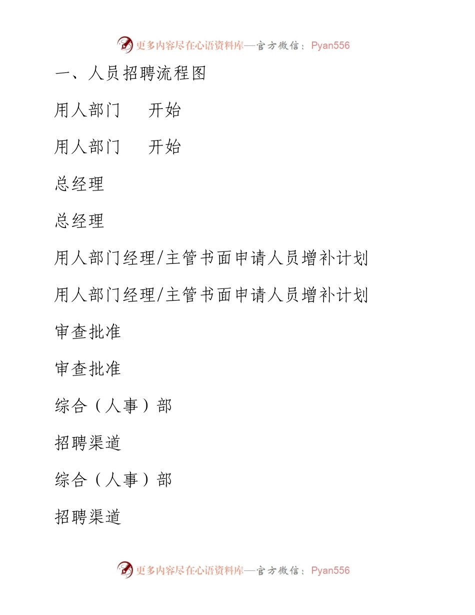 080308公司人事管理工作流程图.docx_第2页
