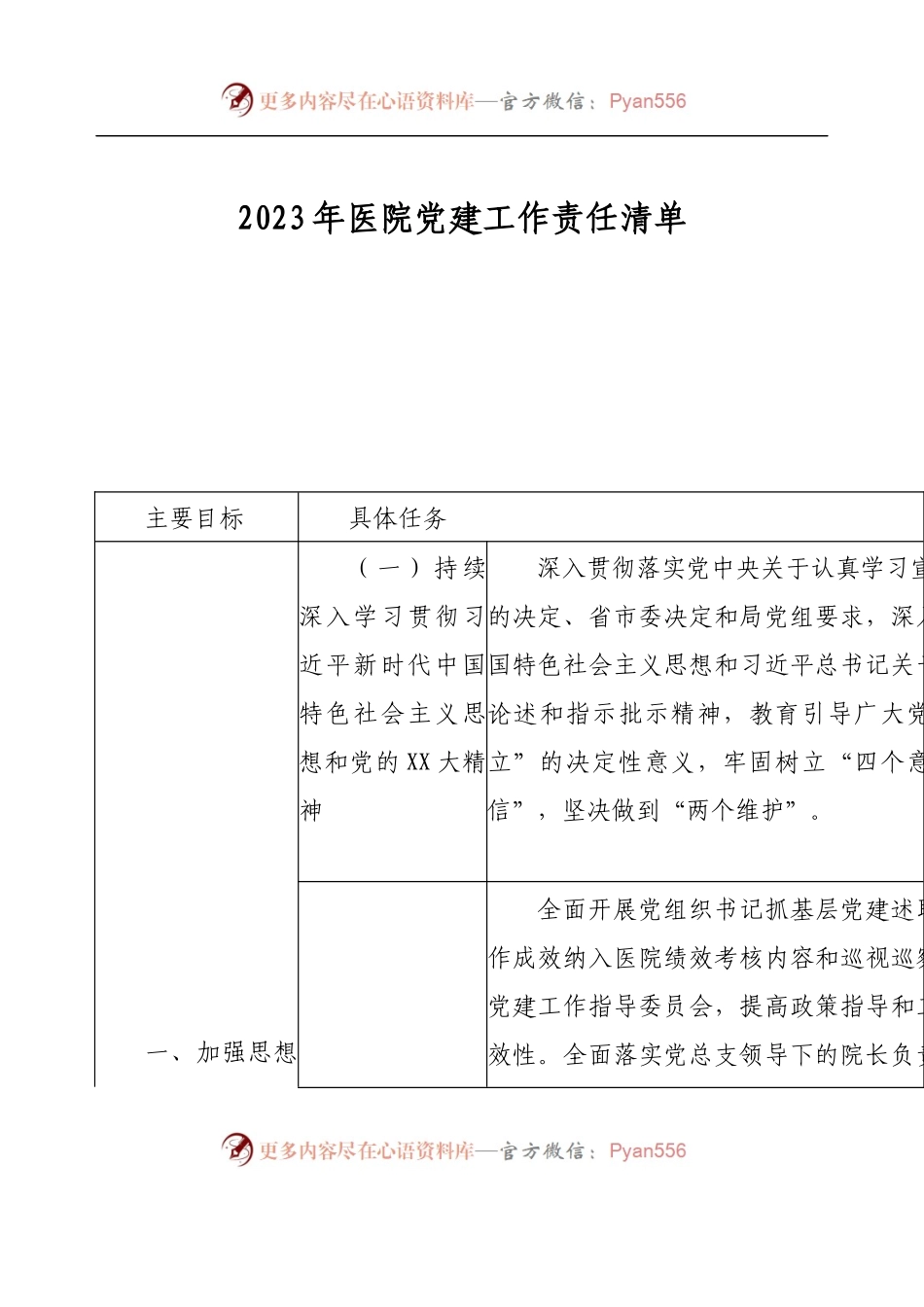 2023年医院党建工作责任清单.docx_第1页