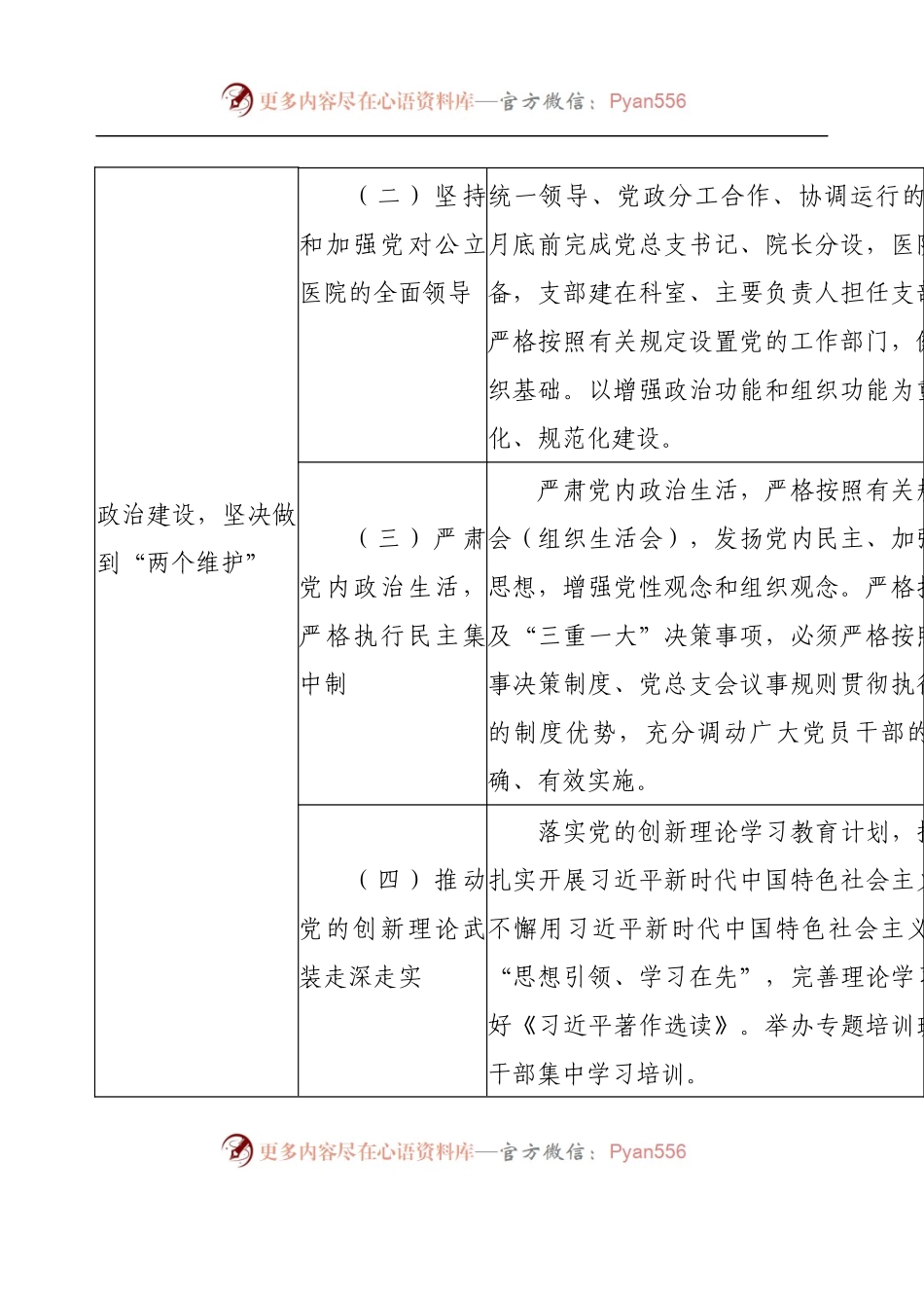 2023年医院党建工作责任清单.docx_第2页