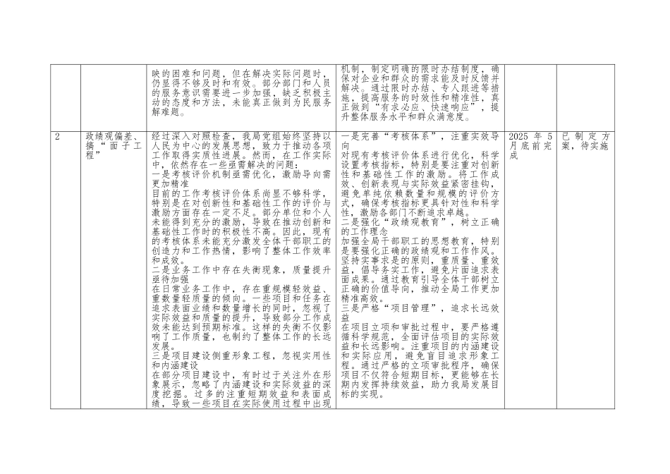 局党组中央八项规定精神学习教育检视问题整改清单（11个方面）.docx_第2页